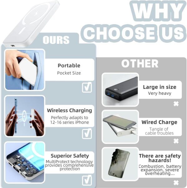 Apple MagSafe Battery Pack Wireless Power Bank Compatible with Iphone 12 to 16 series (White, Lithium-ion, for Mobile) - Image 4